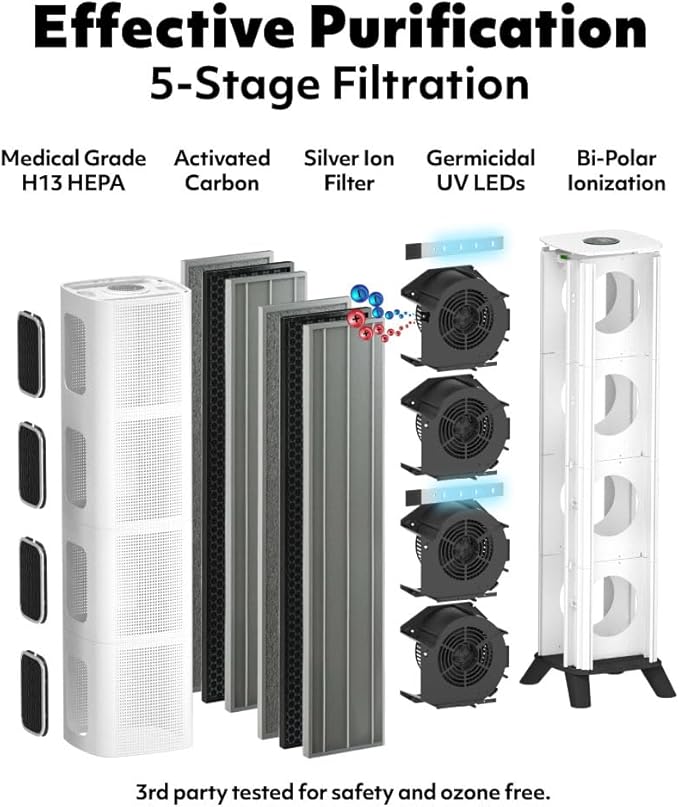 iAdapt 2.0 H13 HEPA Filter Air Purifier | Reduces Up To 99% of Viruses, Mold, Dust, Smoke, Pollen & Odors | Whisper Quiet Operation |WiFi Compatible | 5,474 Sq Ft of Clean Air