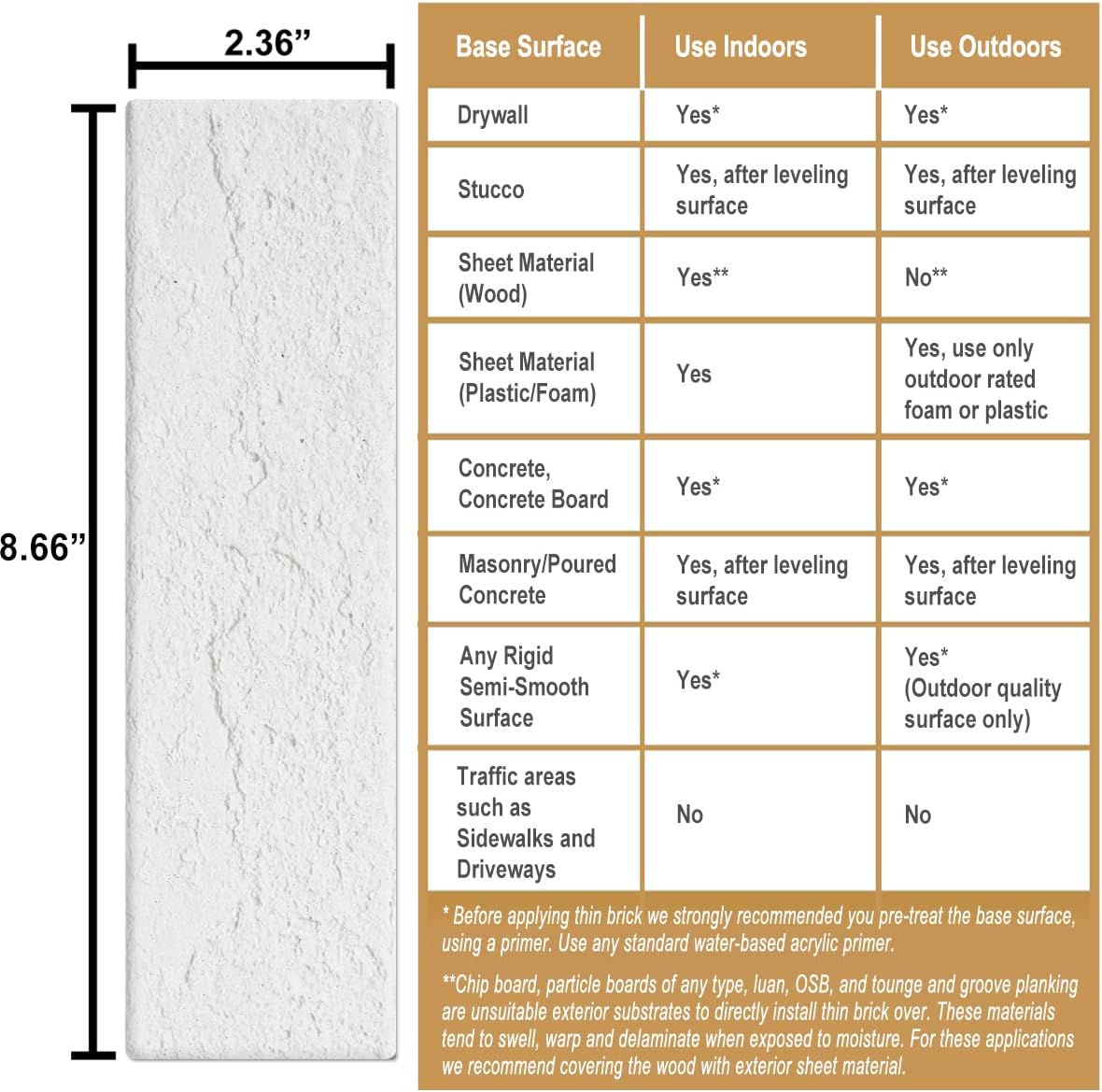 Vintage Faux Brick Wall Tiles, 3D Thin Brick Veneers for Bedroom, Bathroom, Kitchen, Fireplace and Fence Wall Panels (100, White)
