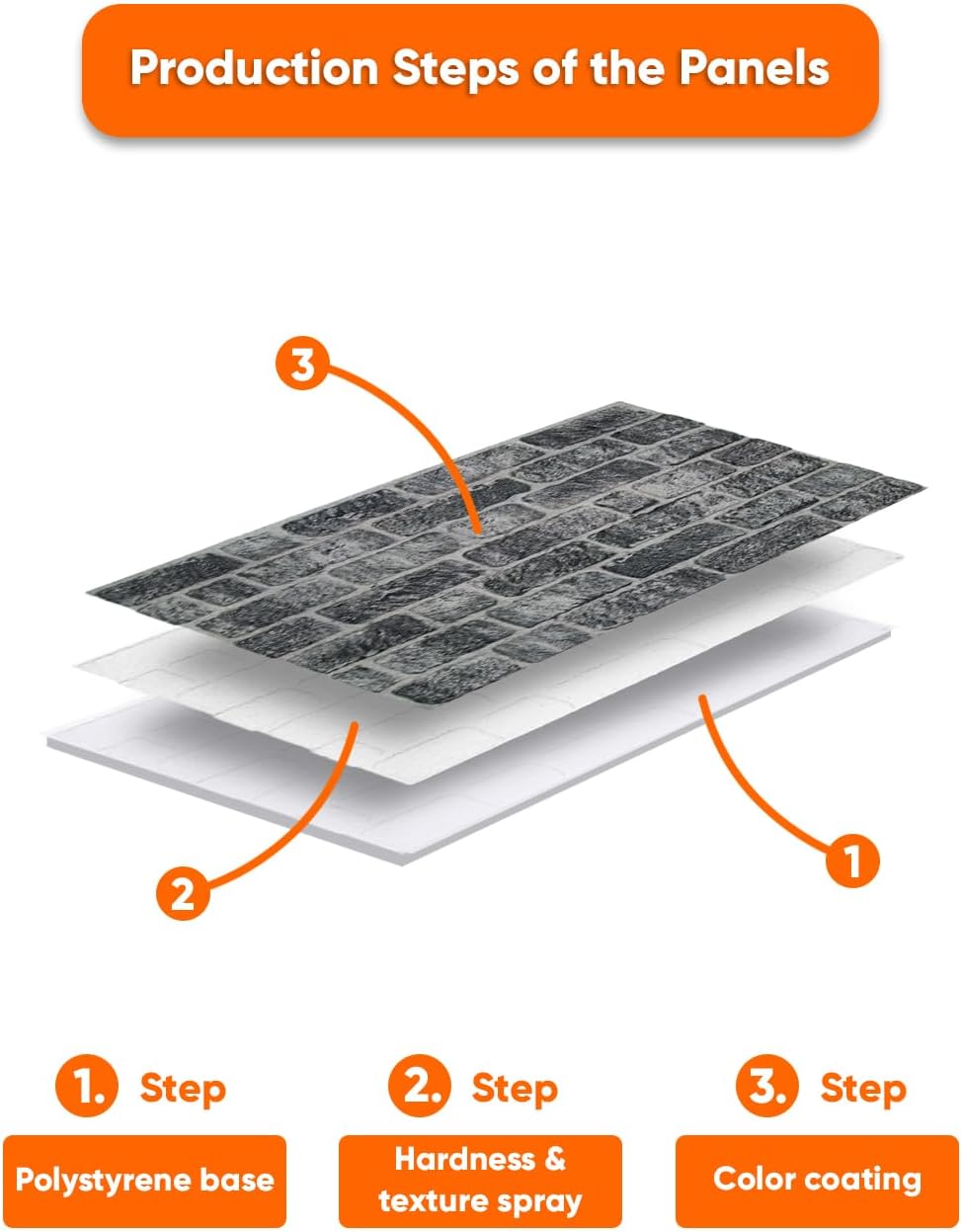 IZODEKOR 3D Wall Panels Brick Effect - Cladding, Stone Look, Styrofoam Facing for Living Room, Kitchen, Bathroom, Balcony, Bedroom and Back of Counter | Old Town (3 Piece Panel) | Covers 16 sq ft