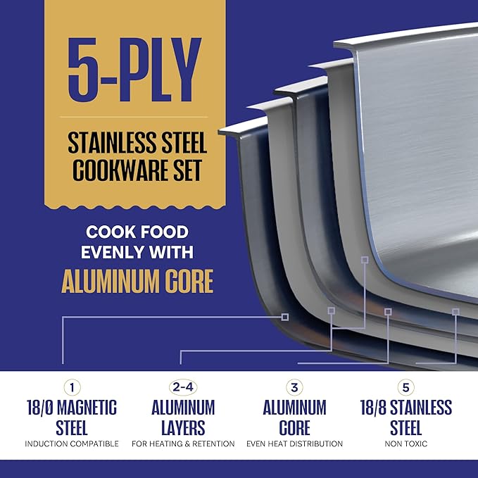 Legend 5 Ply Stainless Steel Cookware Set - 14-Piece, Full Clad, Induction, Non-Toxic, Oven Safe, Best Professional Pots and Pans, Heavy Premium Kitchen Cooking, Chef Quality - PFOA, PTFE & PFOS Free