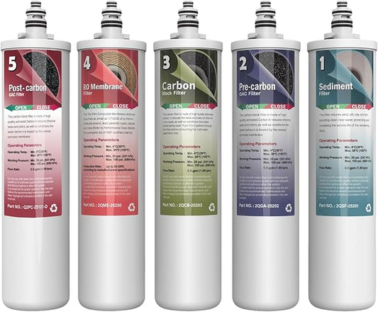 GWS ProQ2 Reverse Osmosis Filter Replacement Set for PROQ2, 5 Stage RO Water Filters for Under Sink Water Filtration System, Quick-Change Filter Replacement Cartridge 5PC