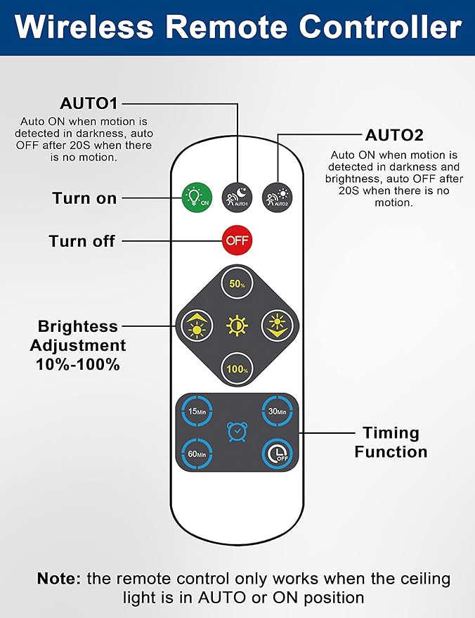 Battery Operated Motion Sensor Ceiling Light Indoor, LED Fixture Wireless Wall Light with Remote Control Brightness Dimmable Timer Setting Daylight for Closet Garage Shed, 2 Pack