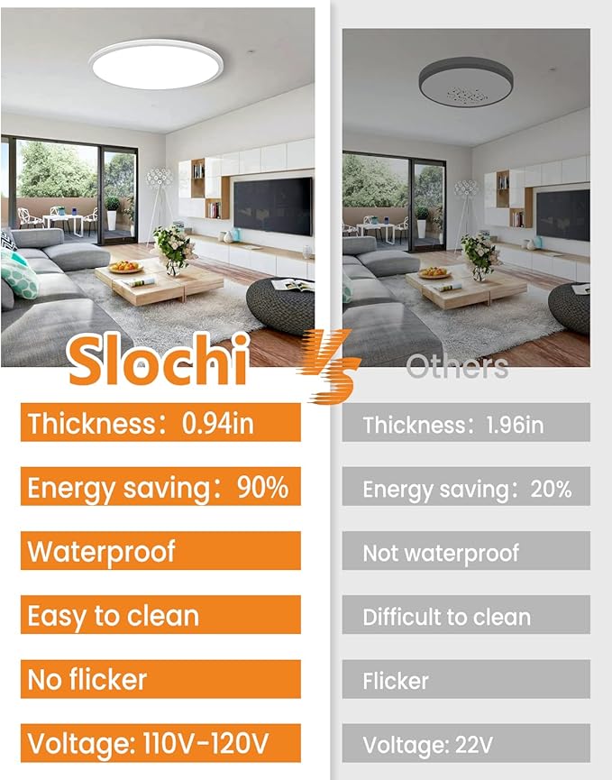 slochi 15.4 Inch 2 Pack Flush Mount LED Ceiling Light, 36W Ultra Thin LED Ceiling Light, 3000K/4500K/6000K 3 Color Temperature Low Profile Ceiling Light Fixtures for Bedroom, Kitchen, Living Room