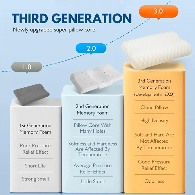 Neck Pillow Memory Foam Pillows for Sleeping Ergonomic Cervical Pillow for Neck and Shoulder Pain Relief Orthopedic Contour Bed Pillow for Side Back Stomach Sleeper