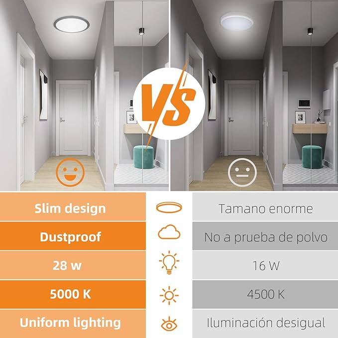 slochi 12 Inch Flush Mount LED Ceiling Light Fixture Black, 28W 5000K Ceiling Lamp, 3200LM Super Bright Daylight Surface Mount LED Ceiling Light Fixture for Kitchen, Bedroom, Laundry, Closet Room