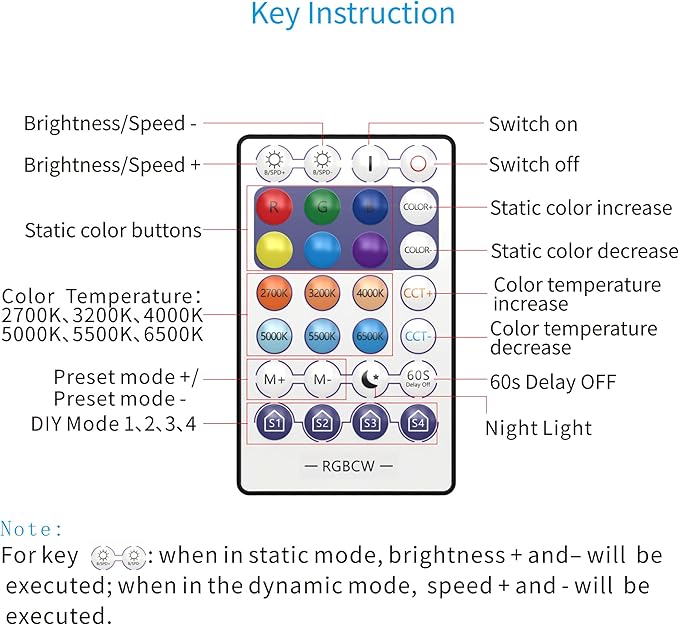 Hanging Lamp Plug in Rattan Hanging Lights with Plug in Cord, Woven Pendant Light with Smart RGB Bulb and Remote Control for Bedroom Living Room Farmhouse Kitchen (‎‎Rattan, Barrel Shade)